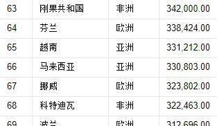 世界国土面积一览表及实际面积(我国现有国土面积有多少)