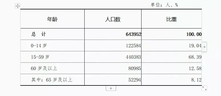 银川人口普查2021公布结果(银川市几个区的分布图)