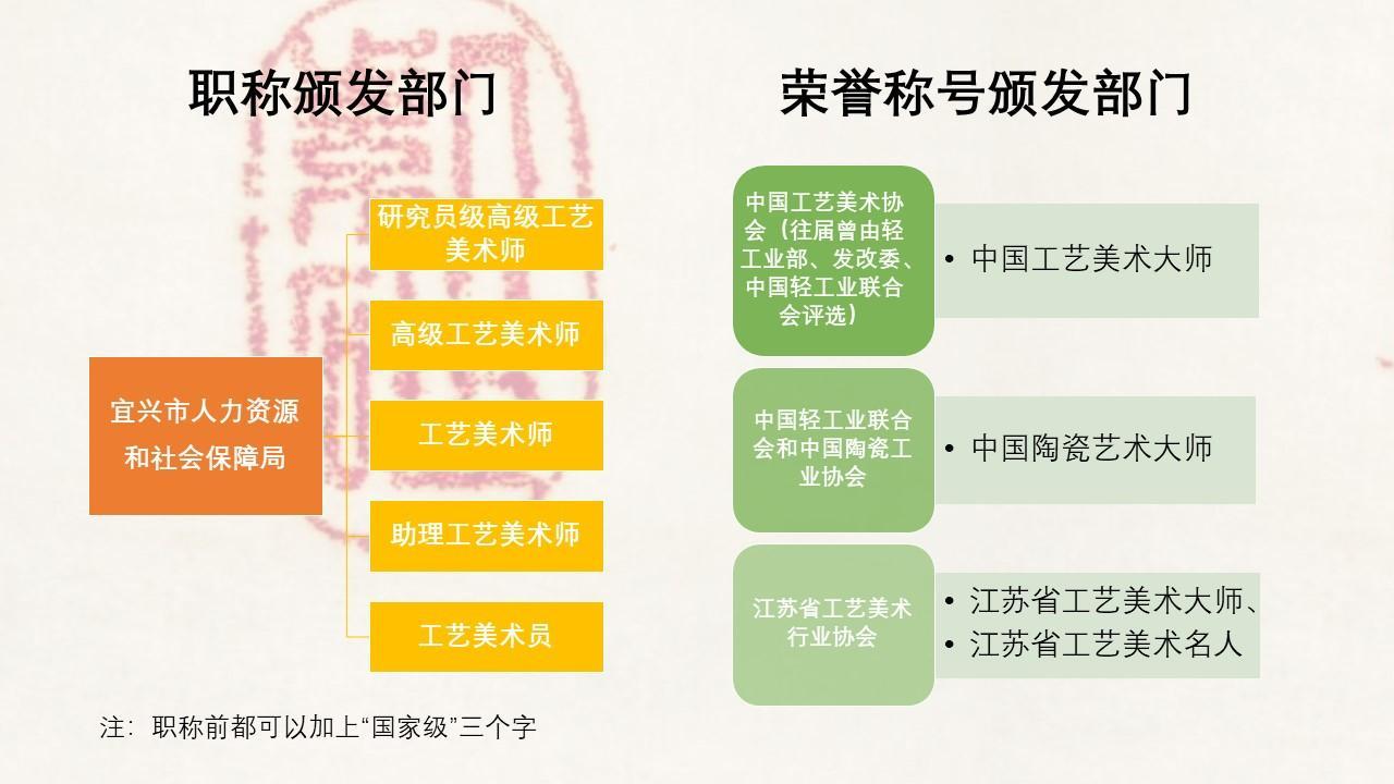 宜兴紫砂大师排名前二十名（2020紫砂壶大师排名大全）