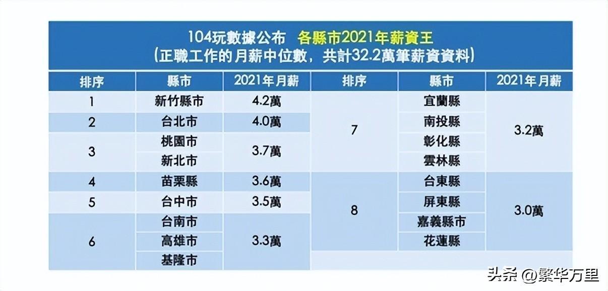 台湾省人口2021总人数口是多少（台湾省人口相当于大陆哪个省）