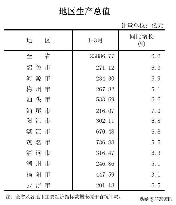 汕头哪个区最穷（汕头市一个怎样的城市）