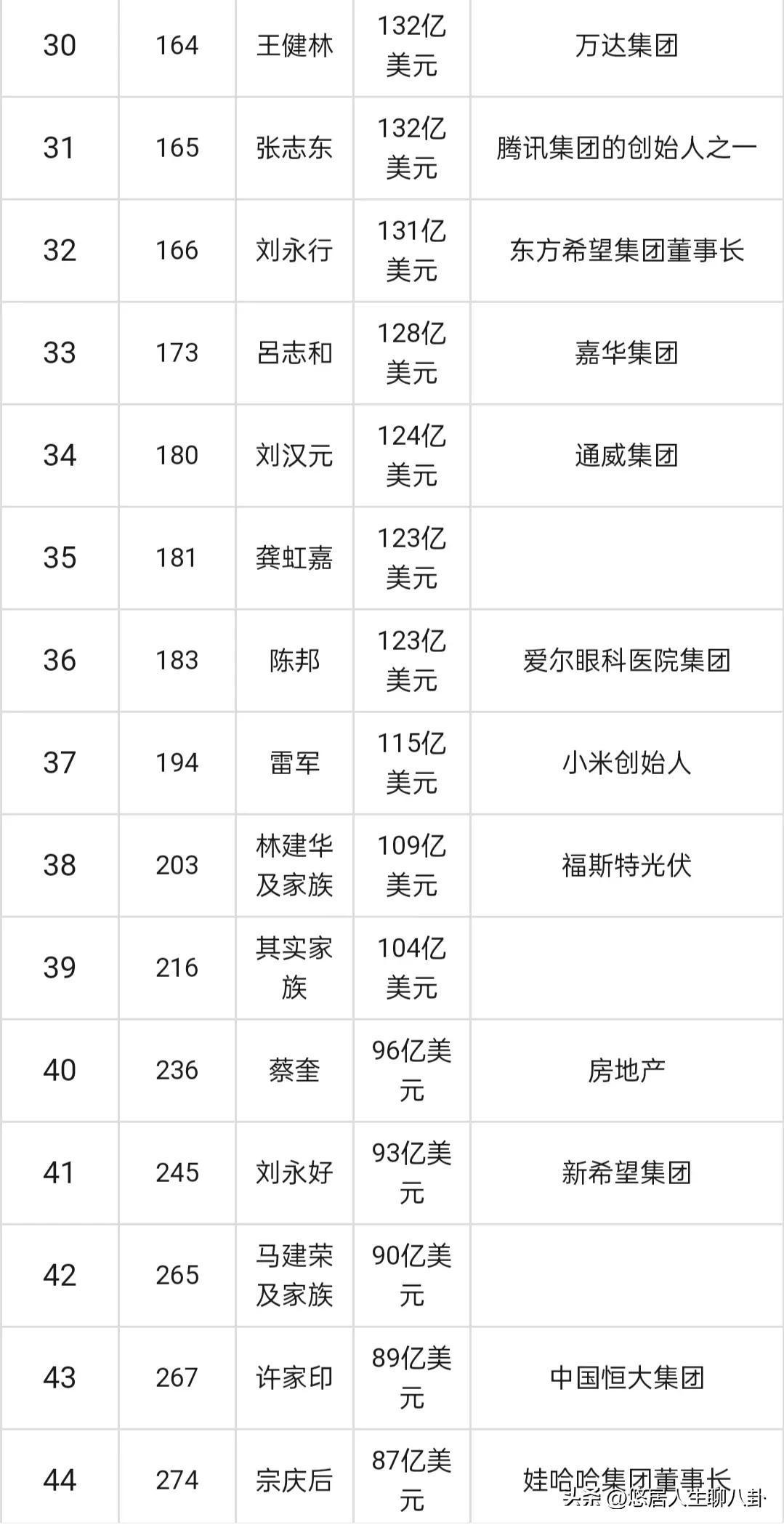 福布斯华人富豪榜（2021中国富豪榜前十名名单）