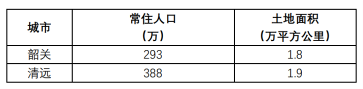 韶关gdp排名2021（韶关和清远哪个发达）