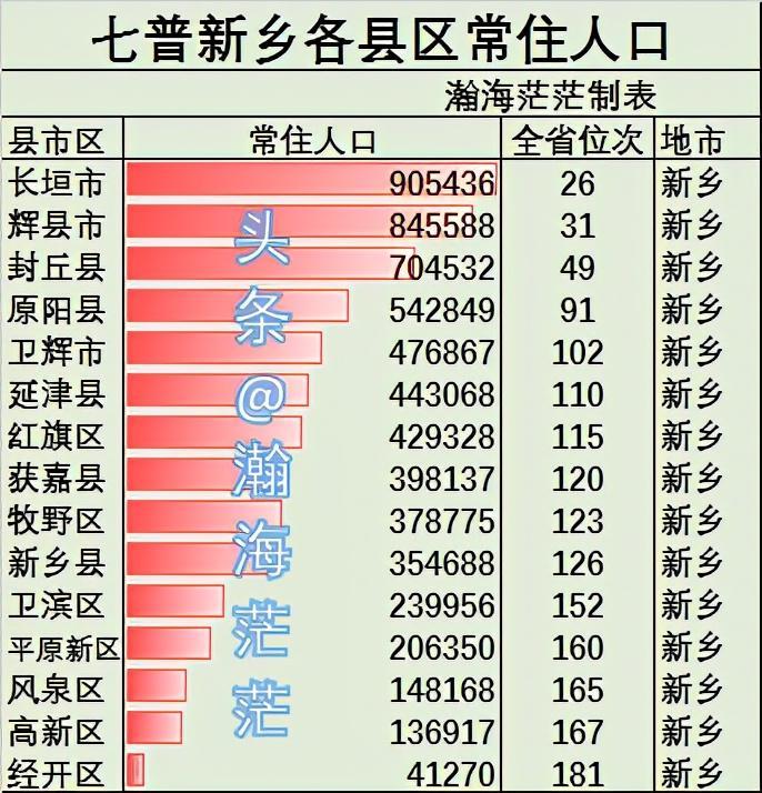 焦作人口2022总人数口是多少（焦作市各区县人口普查结果）