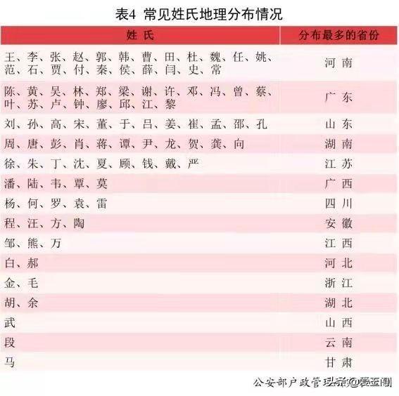 全国重名率怎么查询（2021重名率最高的名字）