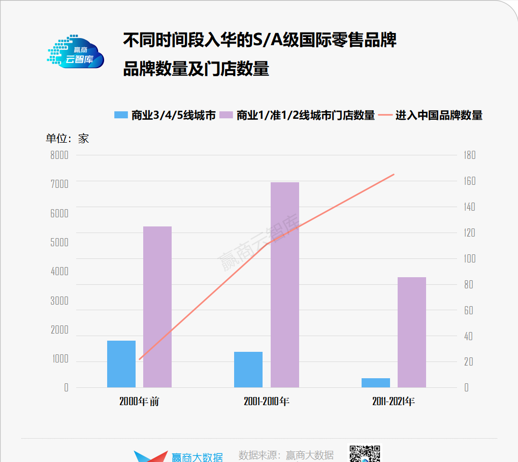 珠海华发商都有哪些品牌（珠海华发商都品牌列表）