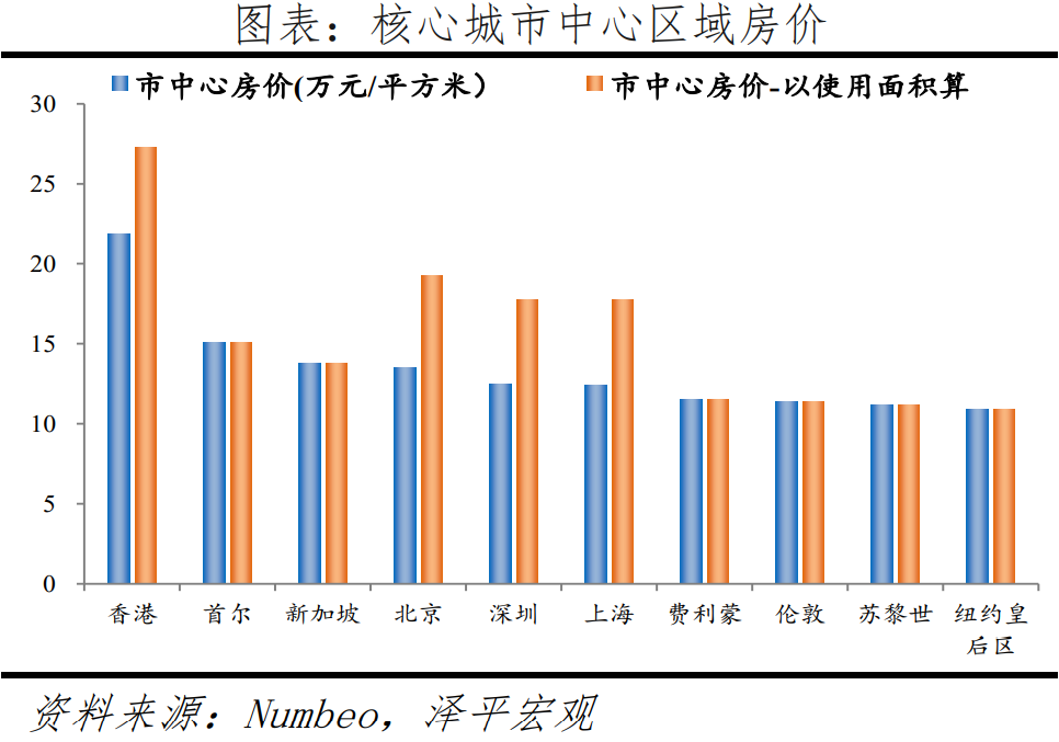 汤臣一品房价多少钱一平(中国最贵的房价是哪里)