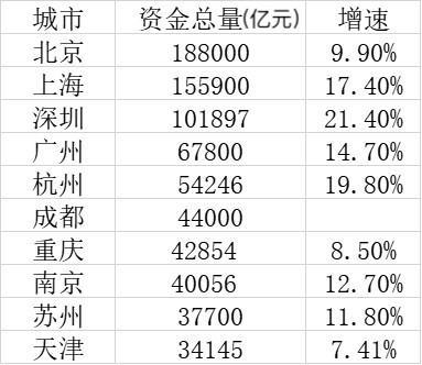 中国哪个城市最有钱的（中国最富地级市前十名）