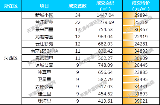 天津都会轩小区怎么样（天津都会轩二手房价格）