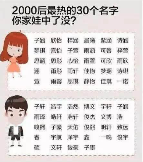 重名最多的名字前30（中国重名最多的名字排行榜）