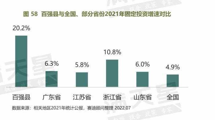 县级市gdp排名2022(县级市人均gdp排名)