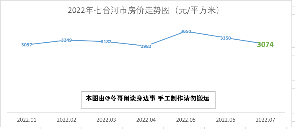 双鸭山房价多少一平(双鸭山房价为什么便宜)