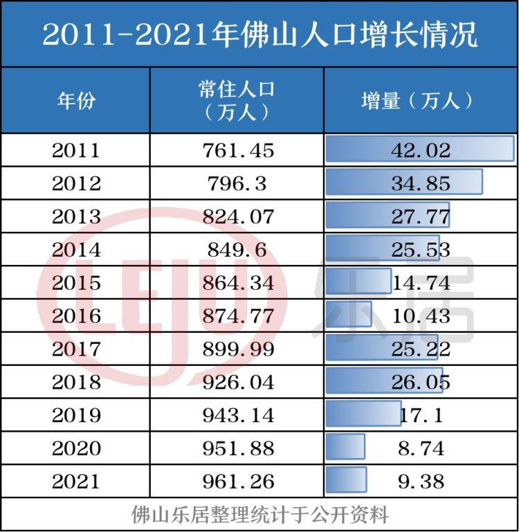 中国人口最多的城市2021（外来人口最多的省份排名）