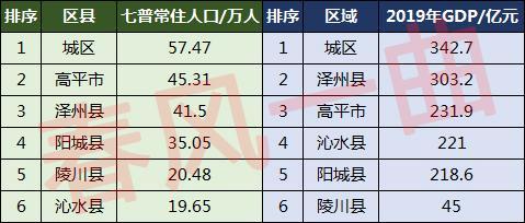 晋城市人口总数2022（晋城市人口分布情况）