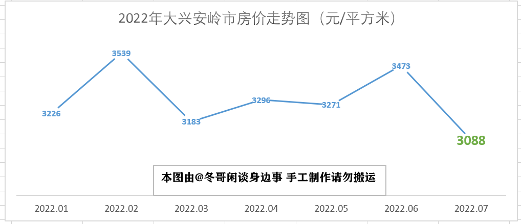 双鸭山房价多少一平(双鸭山房价为什么便宜)