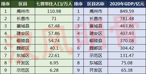 许昌人口2022总人数口是多少（许昌九个县市区人口一览表）