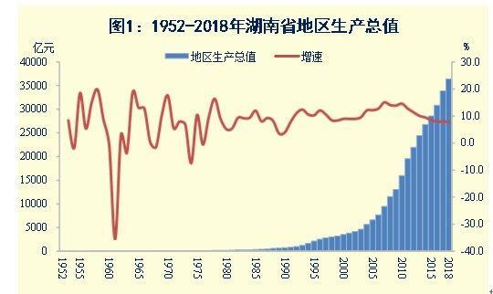 中国历年gdp一览表（1952-2021中国GDP增速数据图表）