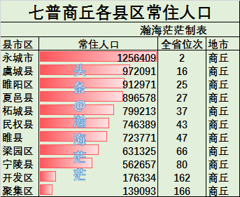 焦作人口2022总人数口是多少（焦作市各区县人口普查结果）