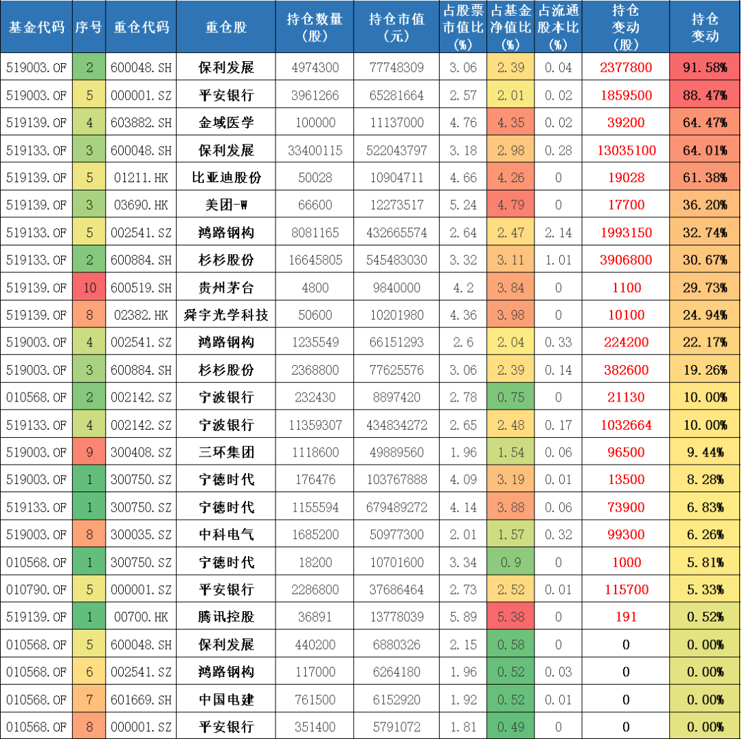 基金经理排名前50（盘点排名前50的基金经理投资风格）