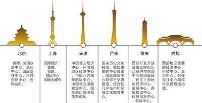 最新国家定位城市排行（中国城市定位最新名单）