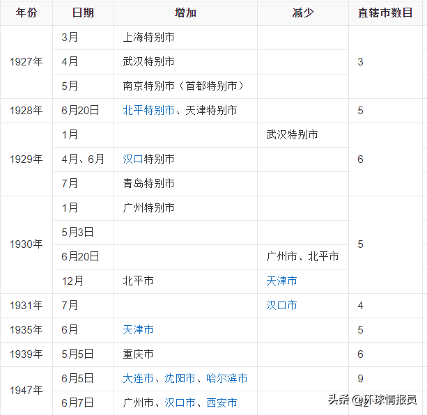 重庆属于哪个省的城市（重庆成为直辖市20多年了）