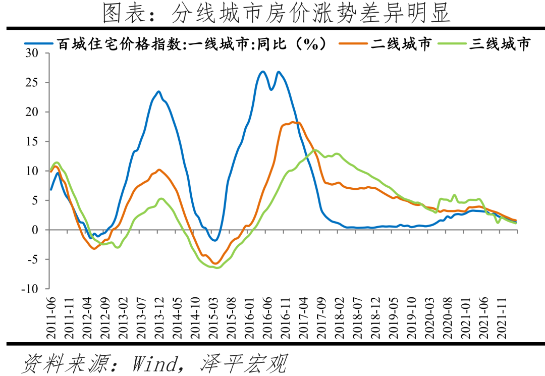 主要二线城市发展潜力排行榜（中国最具发展潜力二线城市）