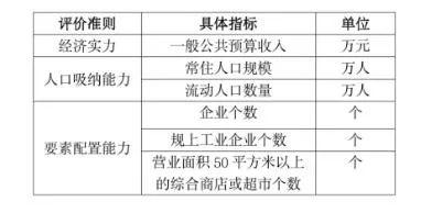 中国千强镇排名2021名单完整版（最新全国千强镇排行榜）