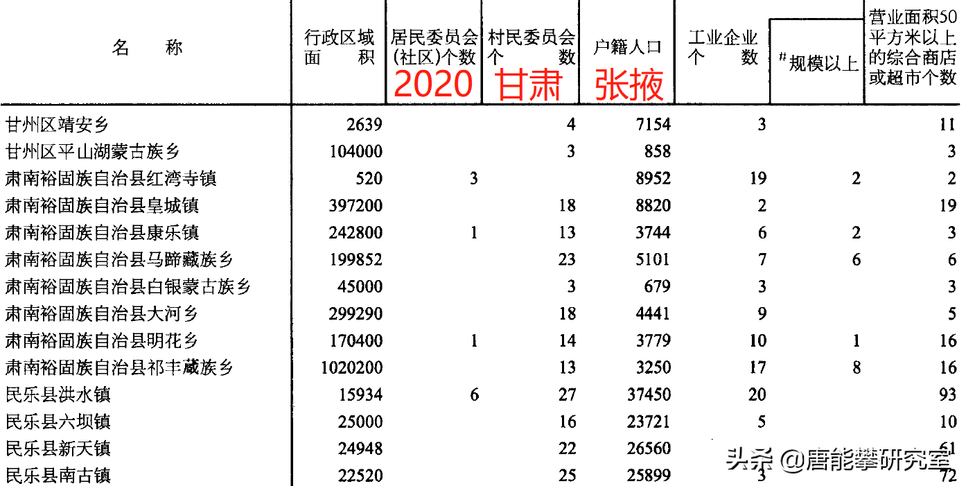 张掖市人口2022总人数口有多少（张掖市人口分布普查数据）