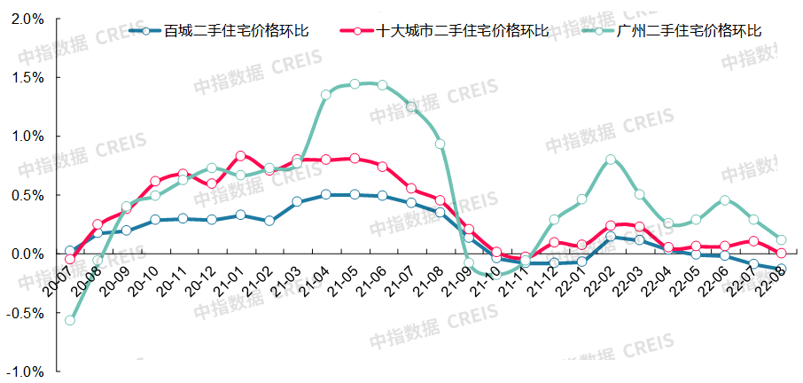 最新十大城市房价（最新十大最低房价城市排名）