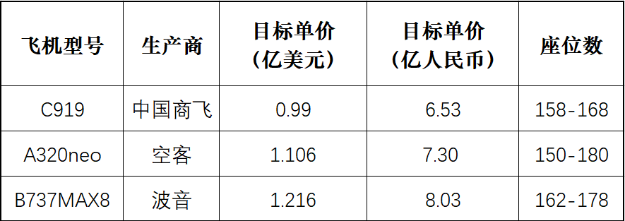 波音飞机价格（波音机型价格）