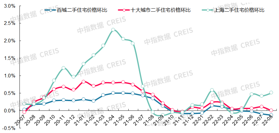 最新十大城市房价（最新十大最低房价城市排名）