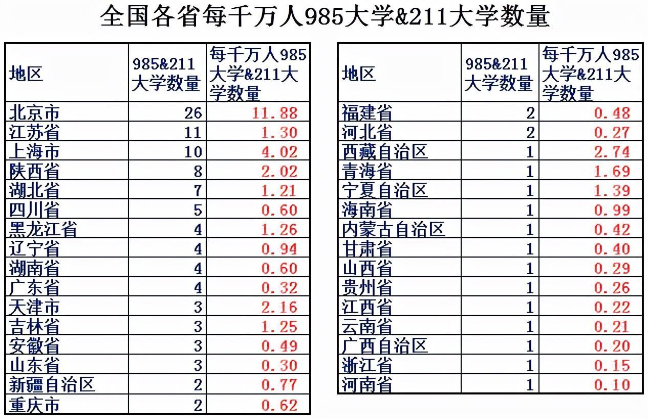 上海最繁华的区是哪个区（上海发展最好的区排名）