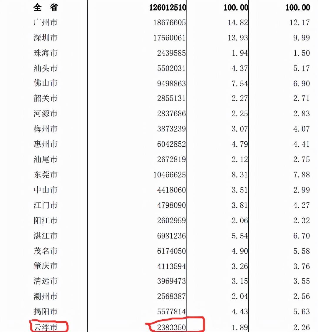 云浮为什么是广东最穷的地方（云浮位于广东的哪个位置）