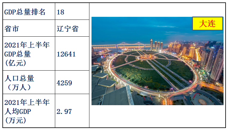 中国各省经济排名2021上半年（中国各省gdp排名）