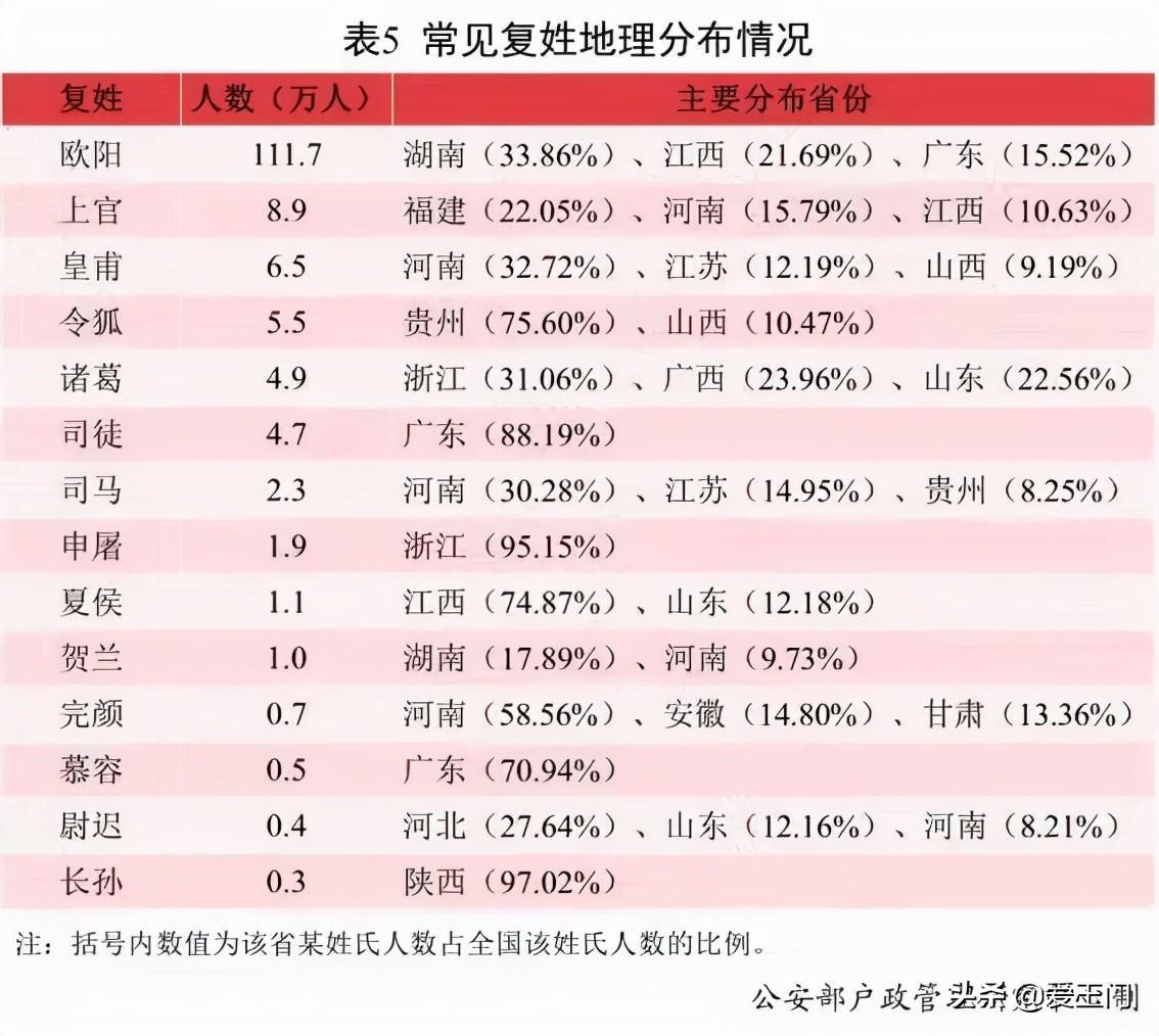 全国重名率怎么查询（2021重名率最高的名字）