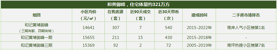 重庆十大高档小区排名2021(重庆最大的小区是哪一个)