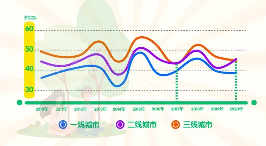 中国生活幸福感城市排名（2020年最具幸福感城市排行榜）