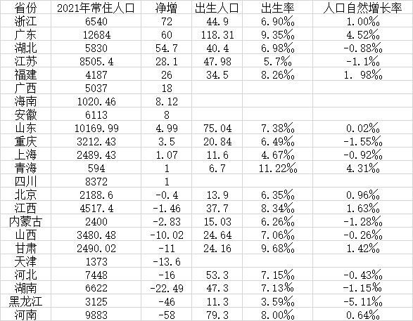 湖南省人口2022总人数口是多少（湖南历年出生人口数量一览表）