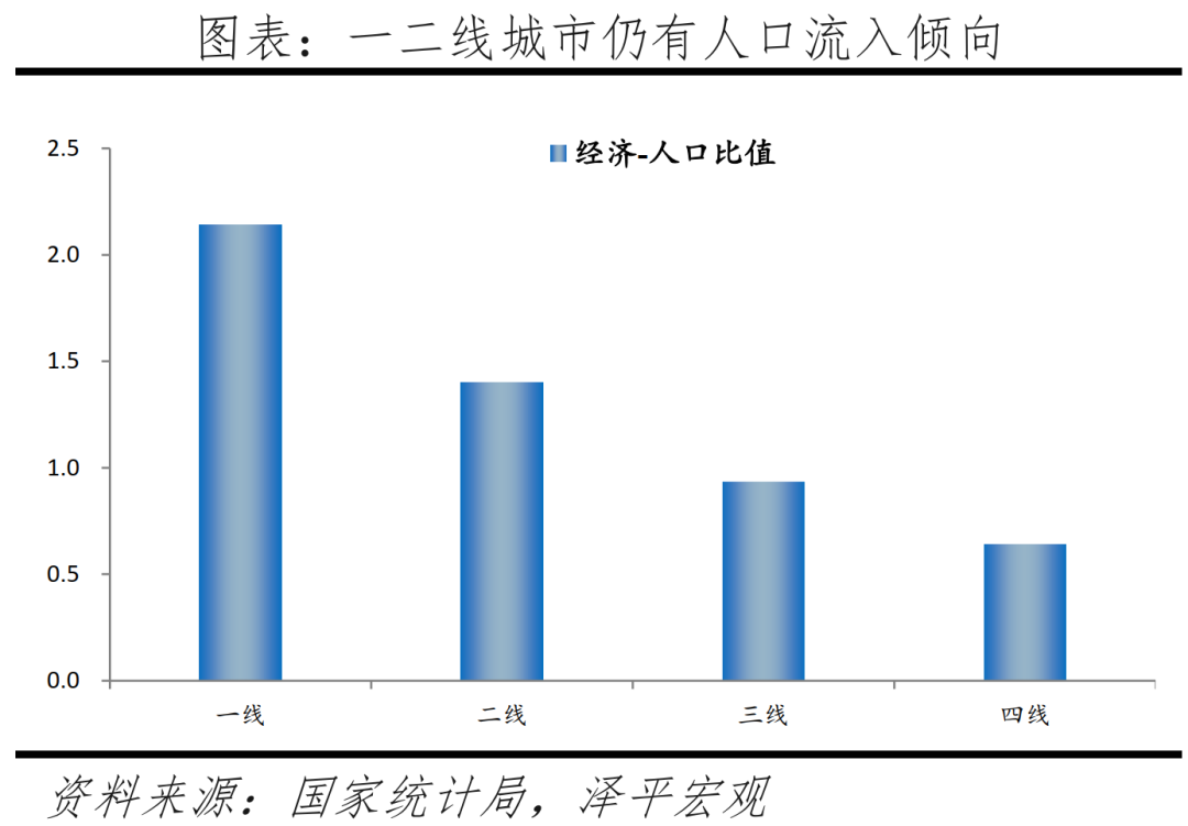 主要二线城市发展潜力排行榜（中国最具发展潜力二线城市）