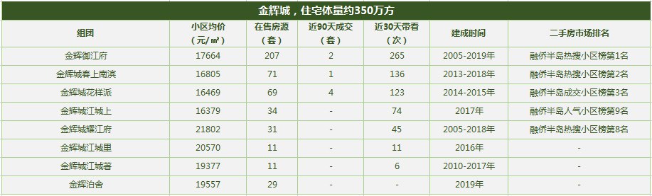 重庆十大高档小区排名2021(重庆最大的小区是哪一个)