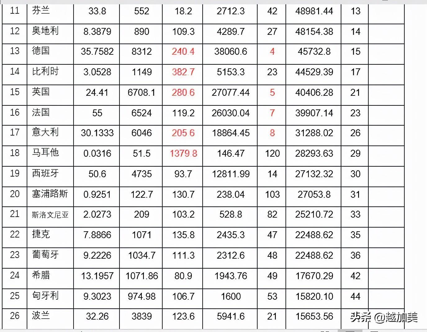 世界上经济最发达的国家排名（全球32个发达国家的简况）