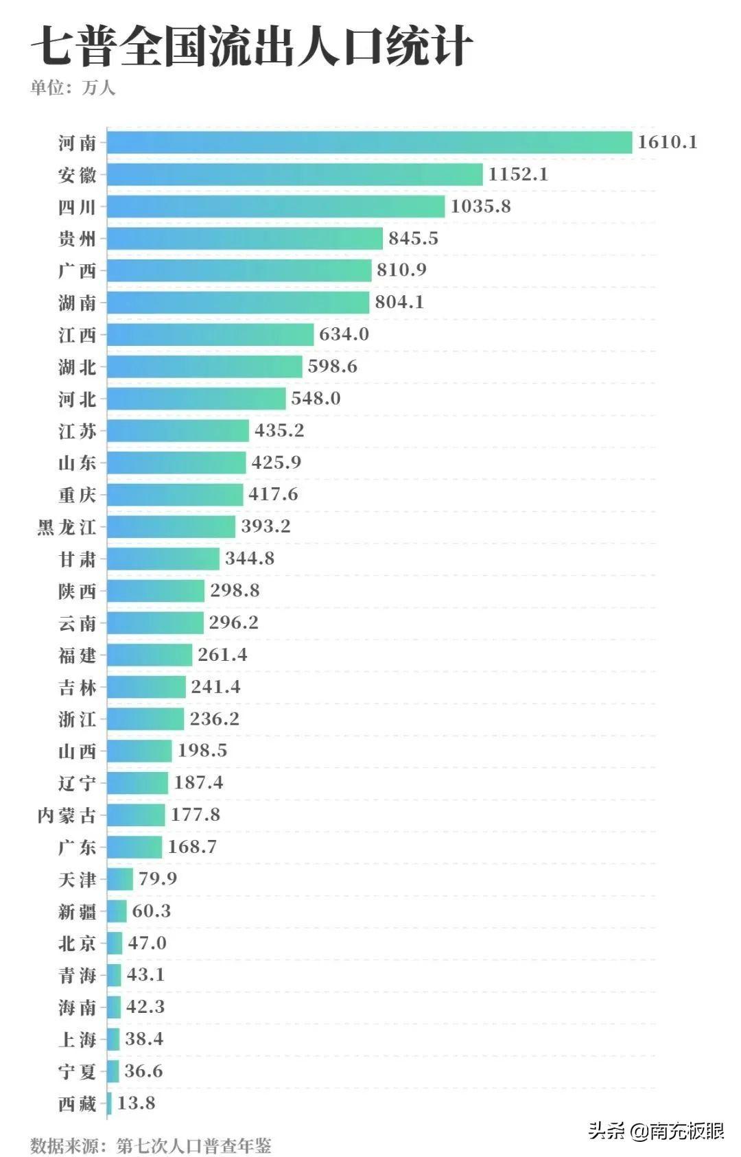 四川有多少人口（2022年四川总人口数量统计）