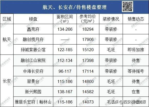 西安各区房价排名2020（西安房价区域分布图）