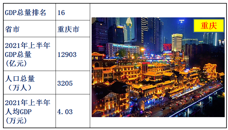 中国各省经济排名2021上半年（中国各省gdp排名）