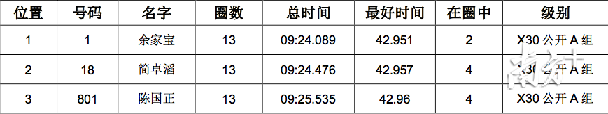 深圳赛车培训学校(深圳哪里可以学赛车)