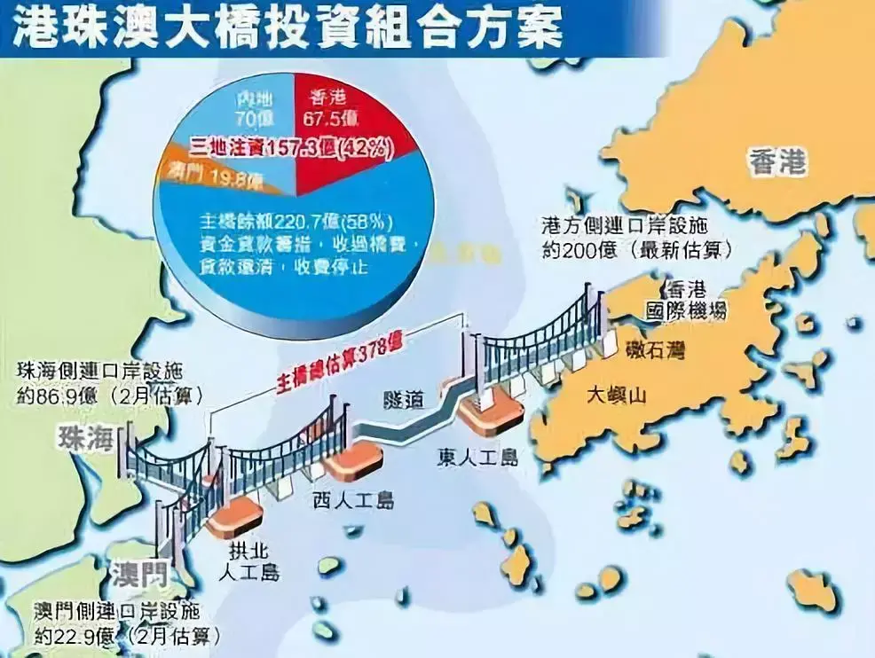 最长跨海大桥在哪里（港珠澳大桥可以自驾吗）