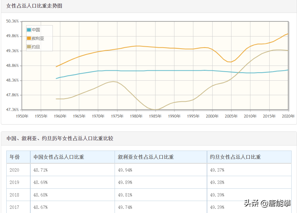 叙利亚面积多少平方公里（叙利亚面积相当于中国哪个省）