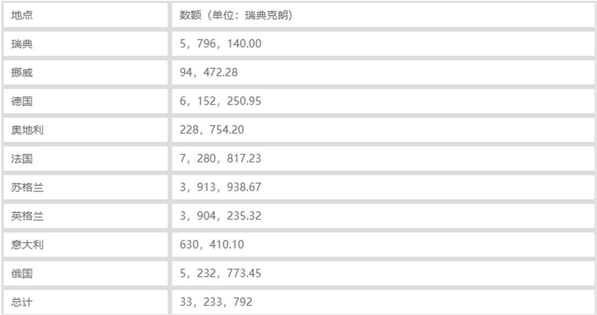 日本诺贝尔文学奖获得者名单（日本得了多少个诺贝尔奖）