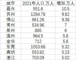 中国人口最多的城市2021（外来人口最多的省份排名）