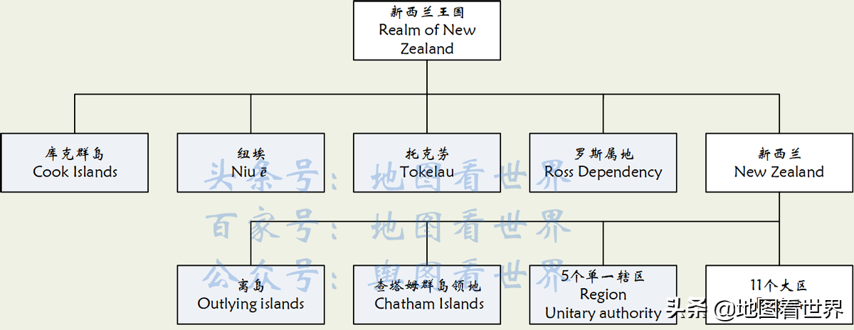 新西兰是哪个国家的殖民地（新西兰国家历史简介）